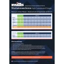 Mills Nutrients Basis A+B High Concentrated – Basisdünger 5L