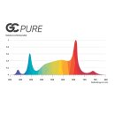 Greenception LED GC-Pure 80W